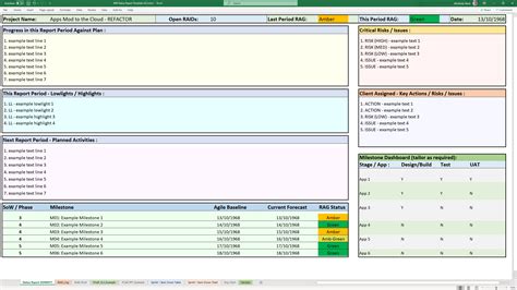 Agile Status Report Template