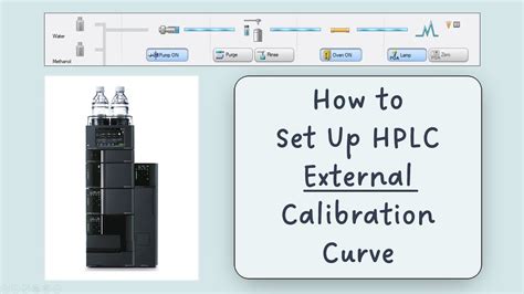 Agilent HPLC Calibration Workflow