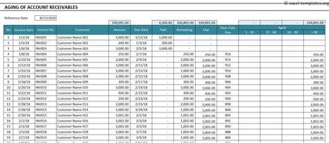 Aging Account Receivable Template - EXCEL-TEMPLATES.ORG