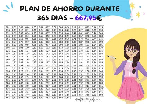 Ahorro De 365 Días Challenge 365 days | Saving money chart, Money chart, Journal writing  prompts
