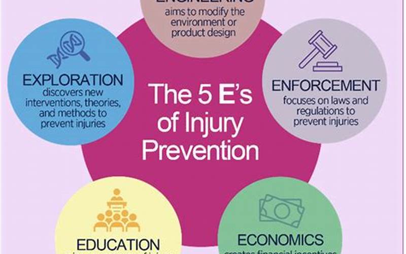 Ai And Injury Prevention