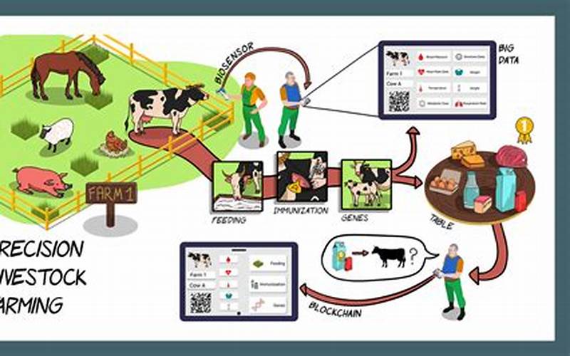 Ai In Livestock Management