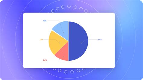 Ai Pie Chart Maker