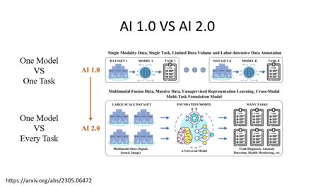 Ai2 0 Stock