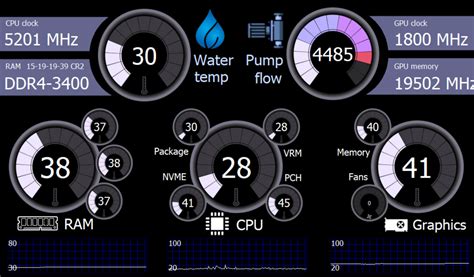 Aida64 Sensor Panel Templates 800x480 Download