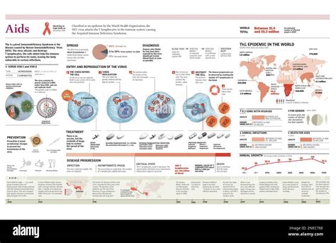 Aids in Reproduction