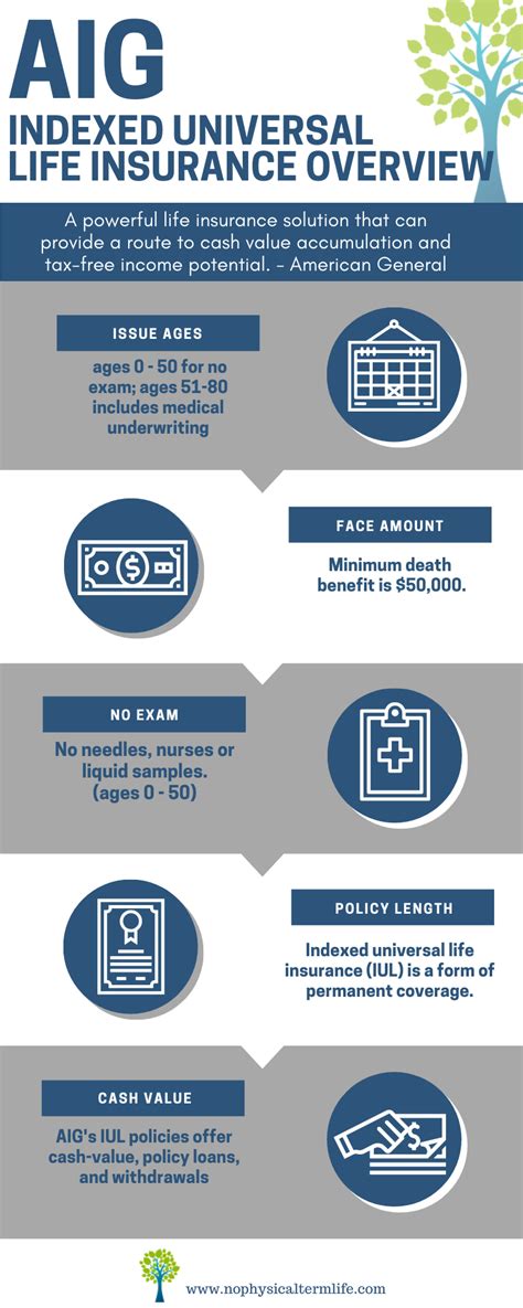 Aig Life Insurance Benefits
