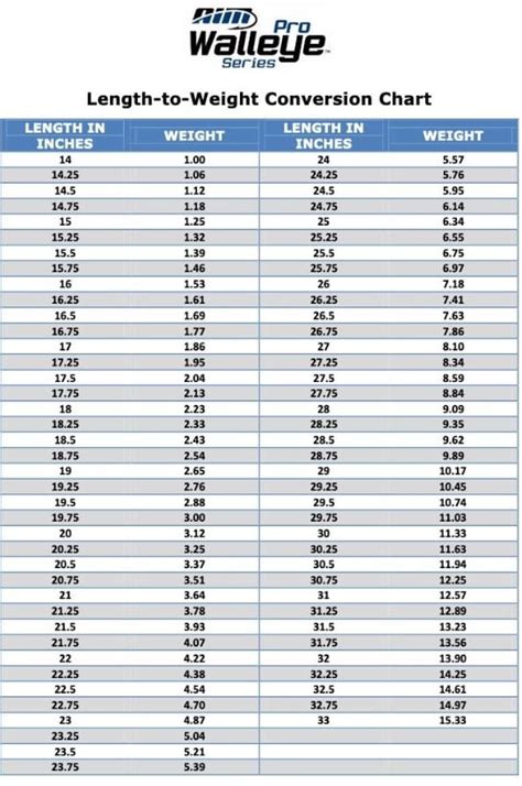 Aim Walleye Conversion Chart