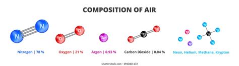 Air Chemical Makeup