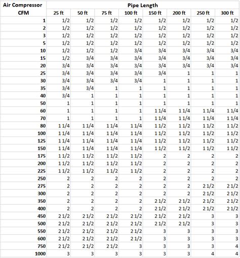 Air Compressor Breaker Size Chart