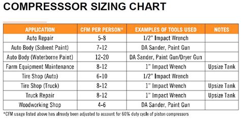 Air Compressor Pulley Size Chart
