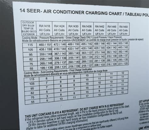 Air Conditioner Charging Chart