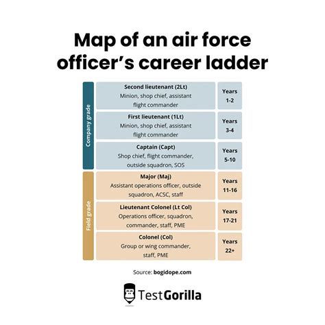 Air Force Career Paths