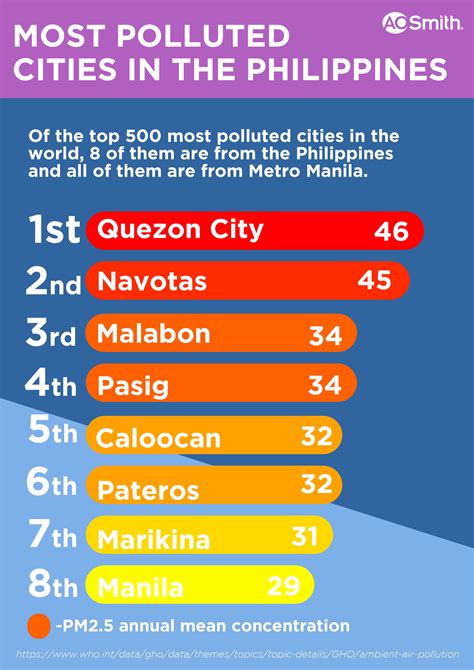 Beyond lockdown Can the Philippines sustain low airpollution levels