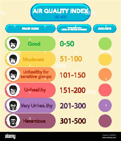 Air Quality Index Color Chart