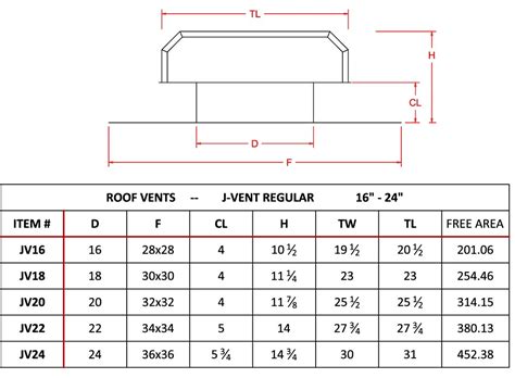 Air Vent Size Chart