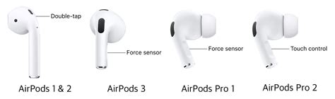 AirPods 3 controls