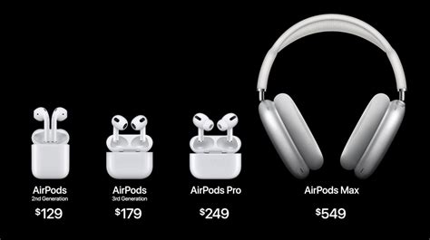 AirPods 3 pricing and availability