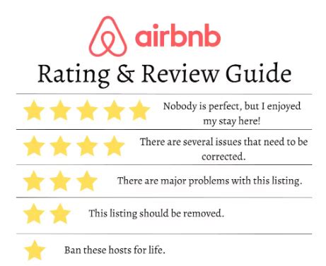 Airbnb Ratings