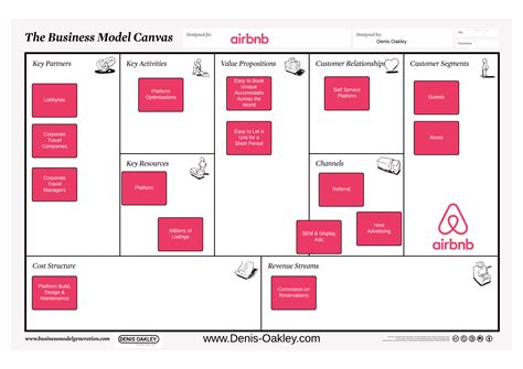 Airbnb business model