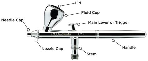 Airbrush Diagram
