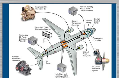 Aircraft Schematics
