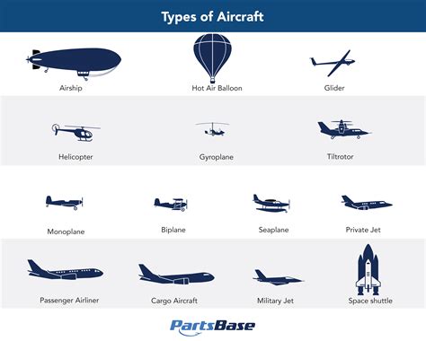Aircraft type