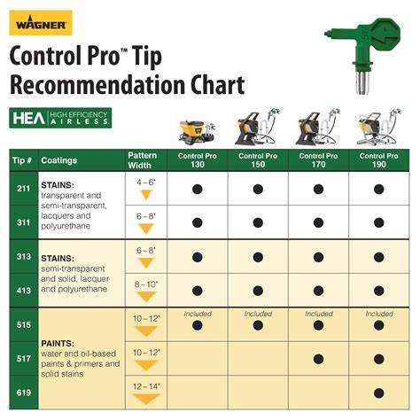 Airless Sprayer Tip Size Chart