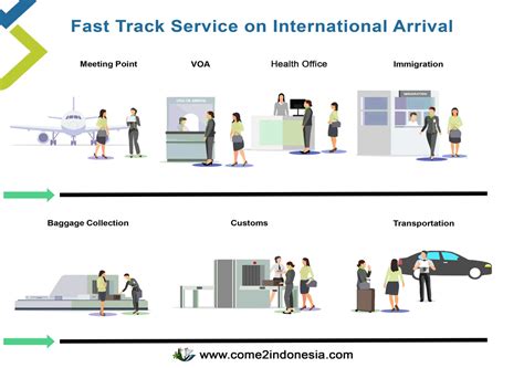 Airport Fast Track service