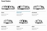 Airstream Trailer Price Guide