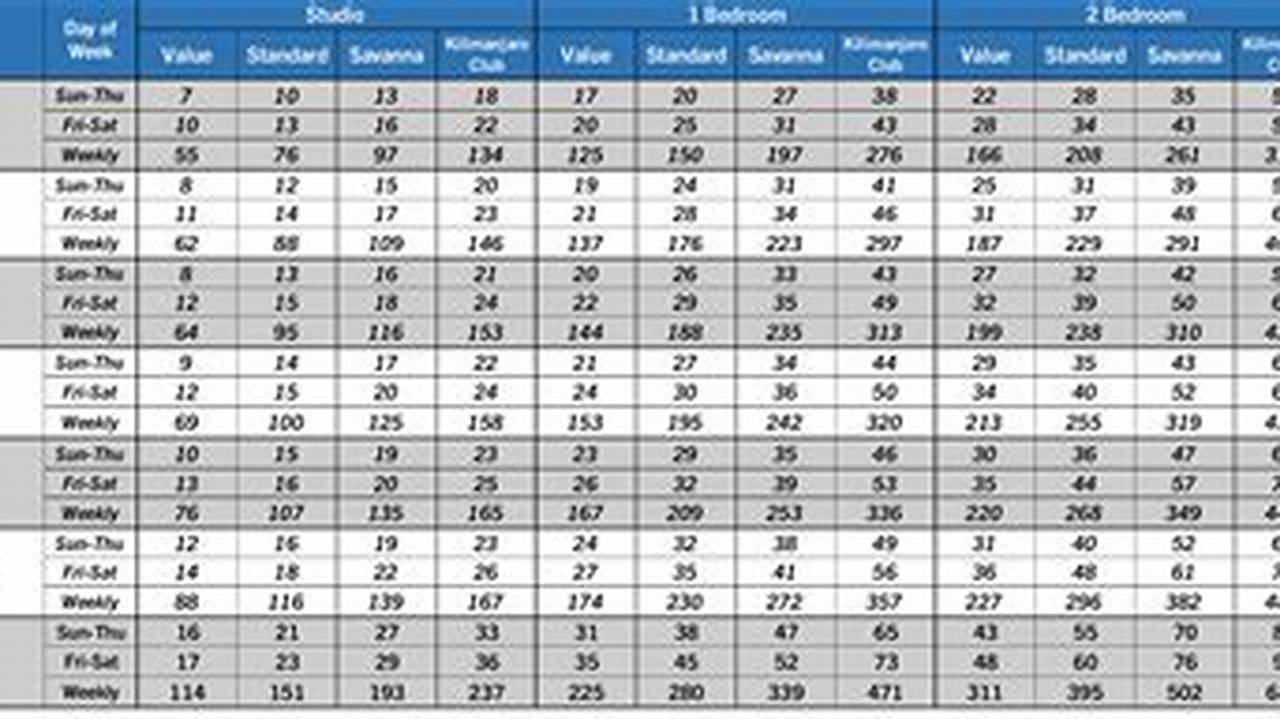 Akc Points Schedule 2025