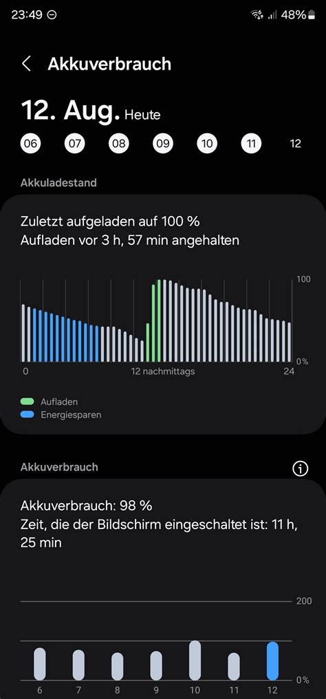 Akkuverbrauch