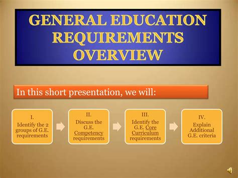 General Education Requirements | Queens College Catalog