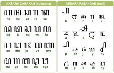 Aksara Jawa Cacahe Ana: Mengenal Lebih Jauh Aksara Jawa yang Menjadi Warisan Budaya Nusantara