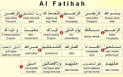 Al Fatihah Dan Artinya Perkata