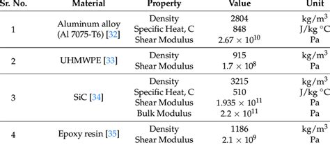 Unlocking the Secrets of Al 7075 T6: Dive into its Exceptional Material Properties