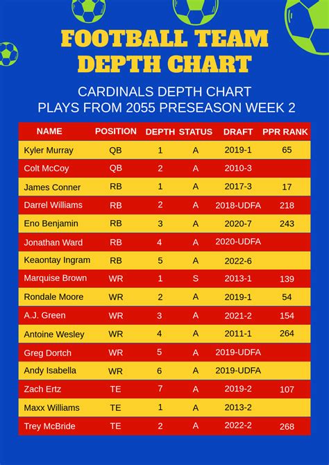 Al Football Depth Chart
