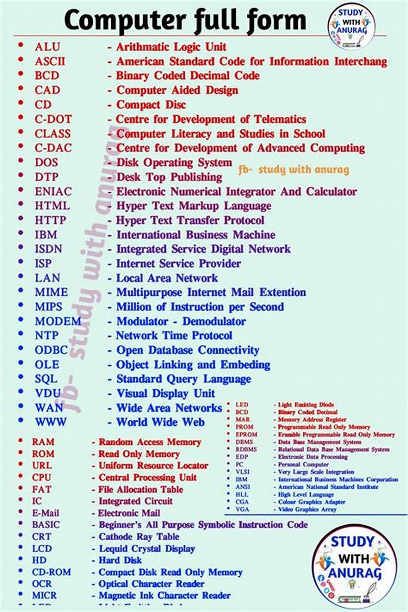 Al Full Form In Computer