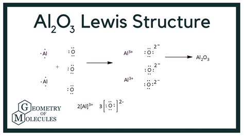 Al2O3 Molecular Geometry
