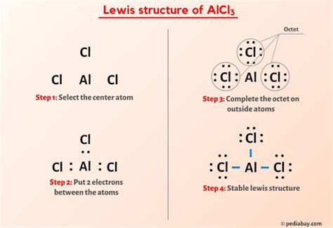 Mastering The So2 Lewis Structure: A Step By Step Guide - u8lsrld