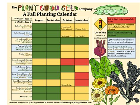 Alabama Gardening Calendar