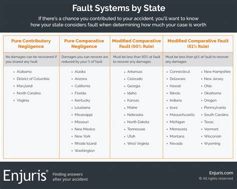Alabama's modified comparative fault system