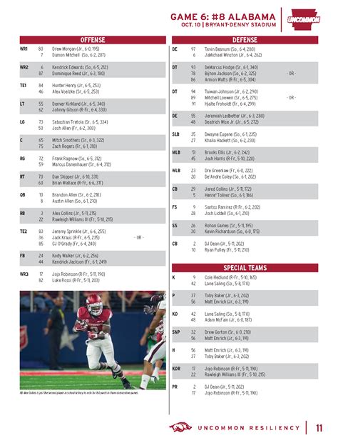 Alabama Football 2017 Depth Chart