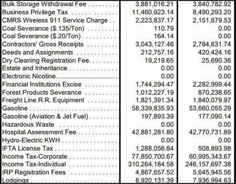 Unlock the Benefits of Alabama's State Revenue: Discover the Wealth of Information at Alabama.Gov!