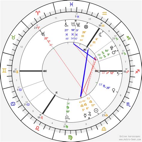 Alabe Birth Chart – Free Printable Guide & Reference