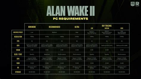 Alan Wake 2 PC requirements