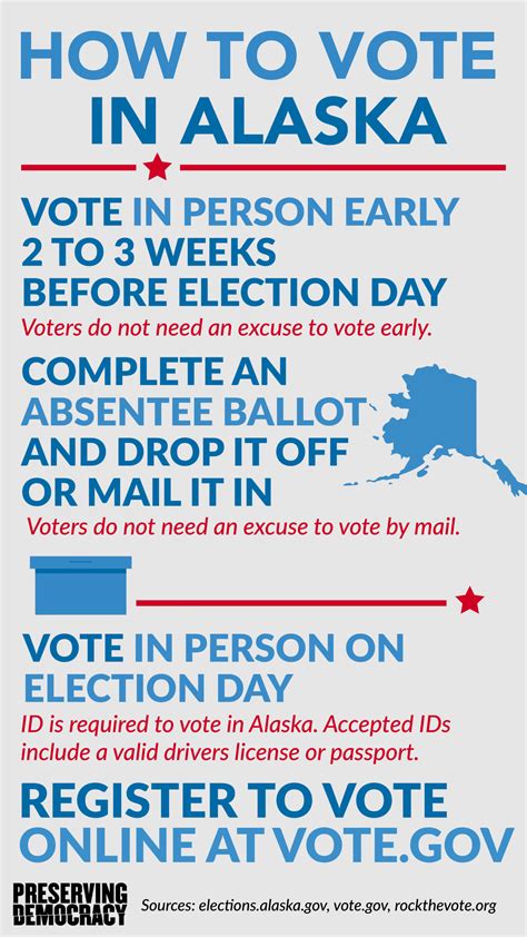AK Pres Results by CE, 19602016