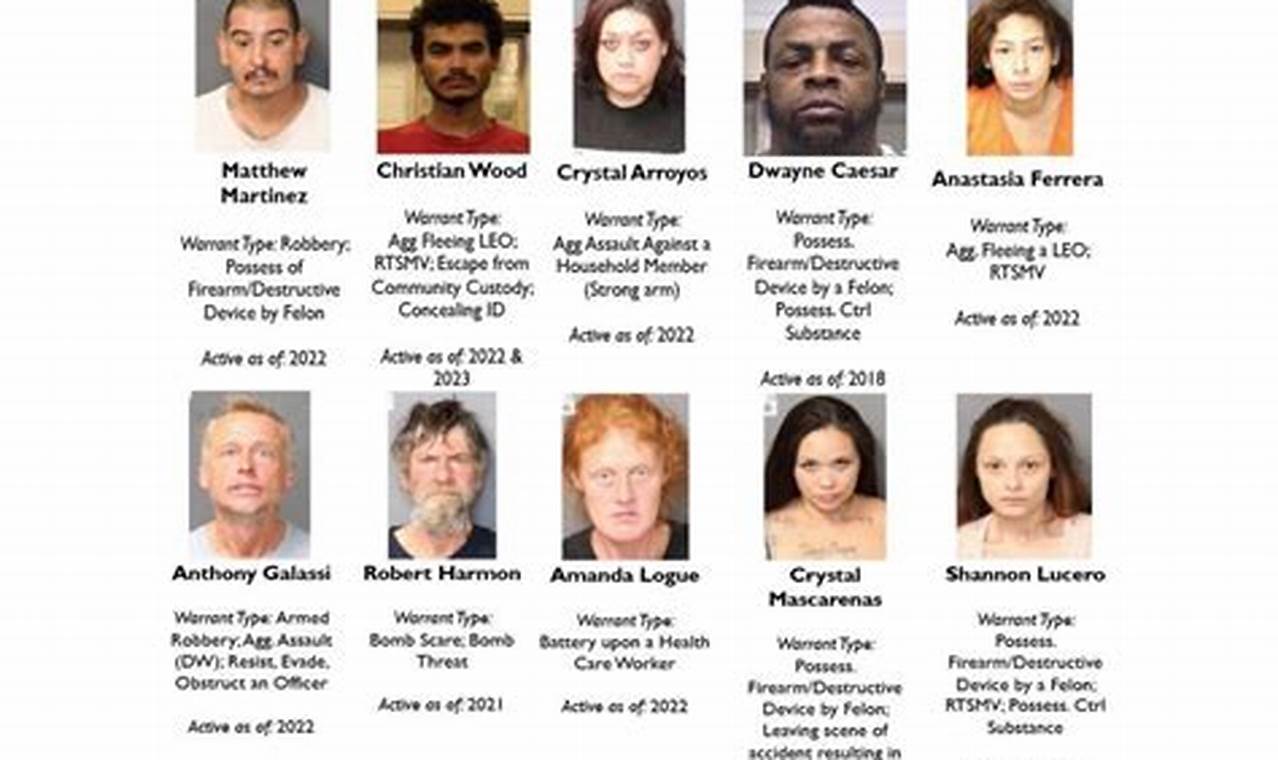 Albuquerque Most Wanted List 2024