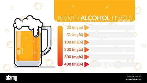 Alcohol Blood Percentage Chart