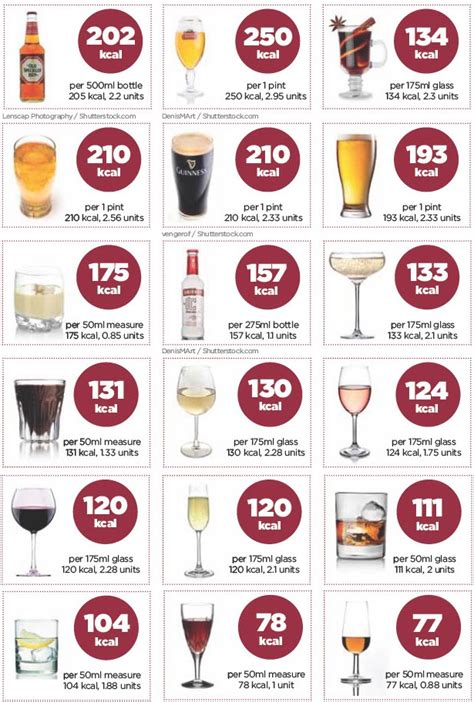 Alcohol Calories Chart